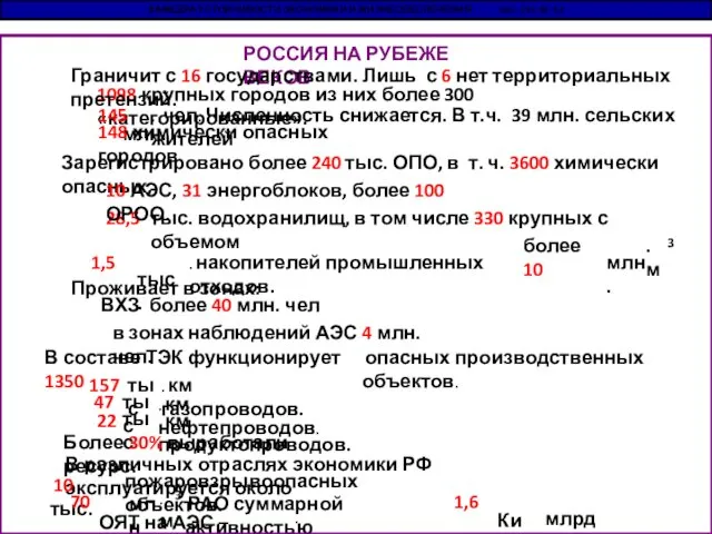 РОССИЯ НА РУБЕЖЕ ВЕКОВ 1098 крупных городов из них более 300