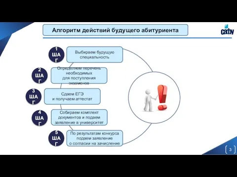 Выбираем будущую специальность Определяем перечень необходимых для поступления экзаменов Сдаем ЕГЭ