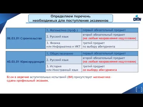 Определяем перечень необходимых для поступления экзаменов Если в перечне вступительных испытаний