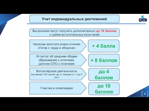 Учет индивидуальных достижений Выпускники могут получить дополнительно до 10 баллов к