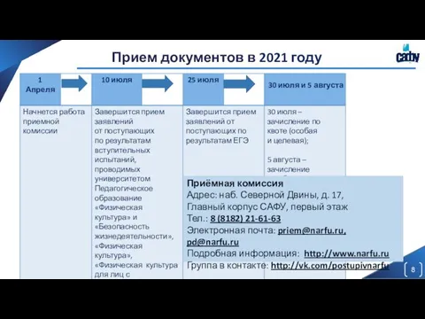 Прием документов в 2021 году Приёмная комиссия Адрес: наб. Северной Двины,