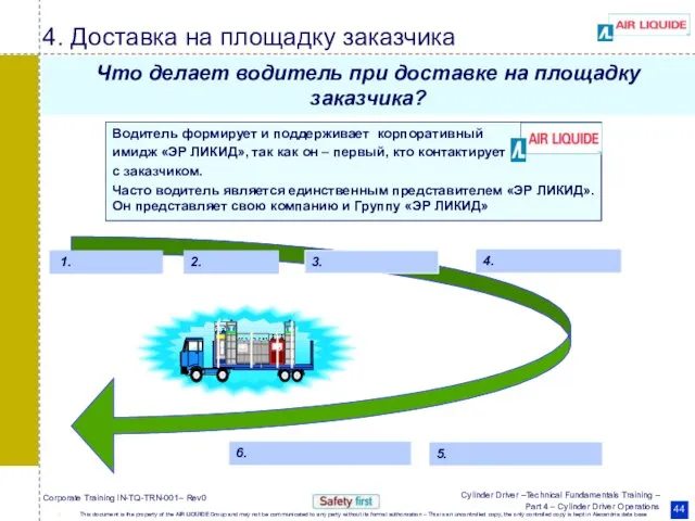 4. Доставка на площадку заказчика 1. 2. 4. 5. 6. 3.