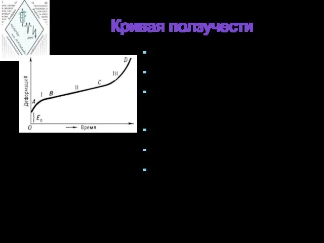 Кривая ползучести Её условно делят на три участка, или стадии: АВ