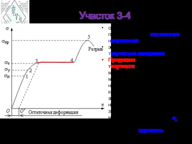 Участок 3-4 образец начинает удлиняться практически при постоянном напряжении это явление