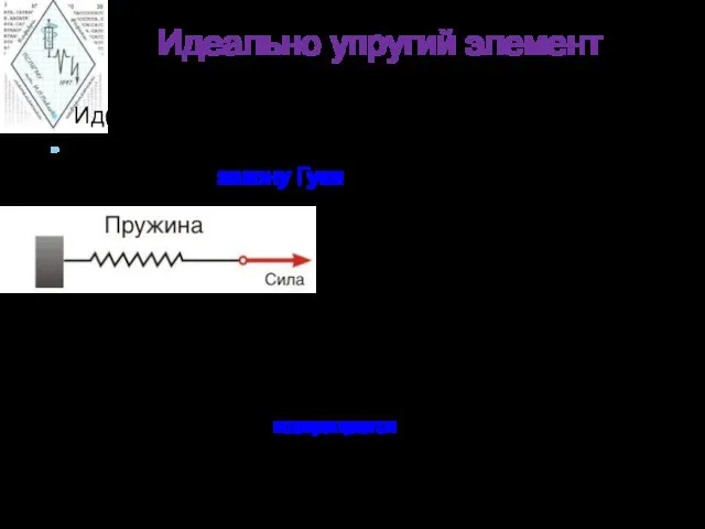 Идеально упругий элемент Идеально упругий элемент – пружина. Процесс деформации происходит