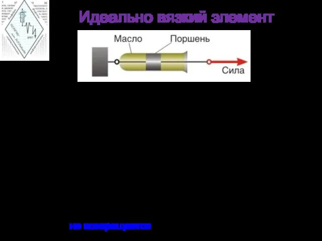 Идеально вязкий элемент Поршень имеет отверстия, через которые вязкая жидкость может