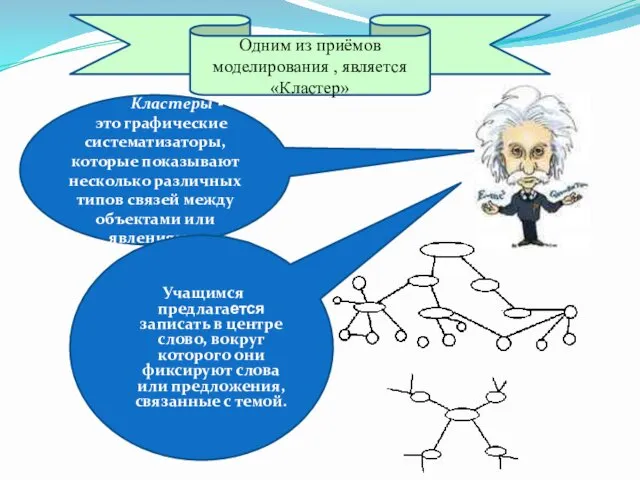 Одним из приёмов моделирования , является «Кластер» Кластеры - это графические