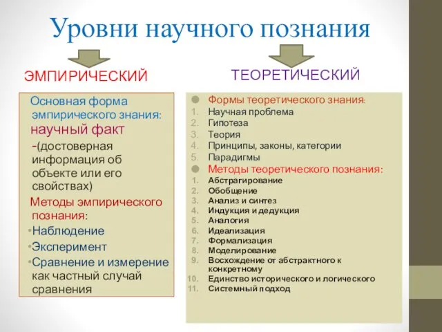 Уровни научного познания ЭМПИРИЧЕСКИЙ ТЕОРЕТИЧЕСКИЙ Основная форма эмпирического знания: научный факт