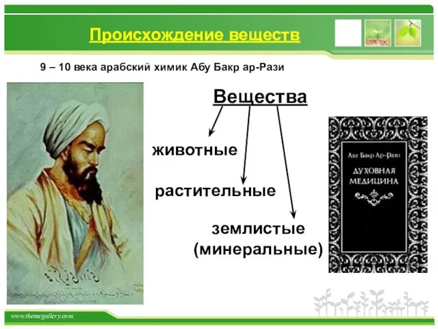 Происхождение веществ Вещества животные растительные землистые (минеральные) 9 – 10 века арабский химик Абу Бакр ар-Рази