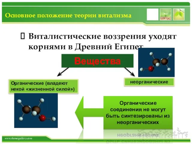 Основное положение теории витализма Виталистические воззрения уходят корнями в Древний Египет.