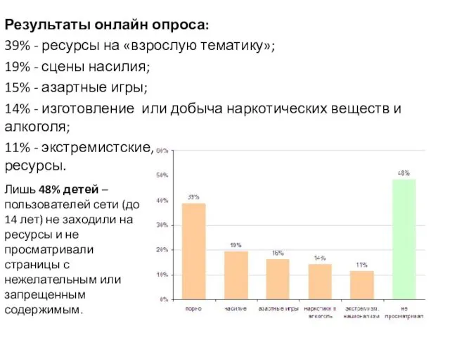 Результаты онлайн опроса: 39% - ресурсы на «взрослую тематику»; 19% -