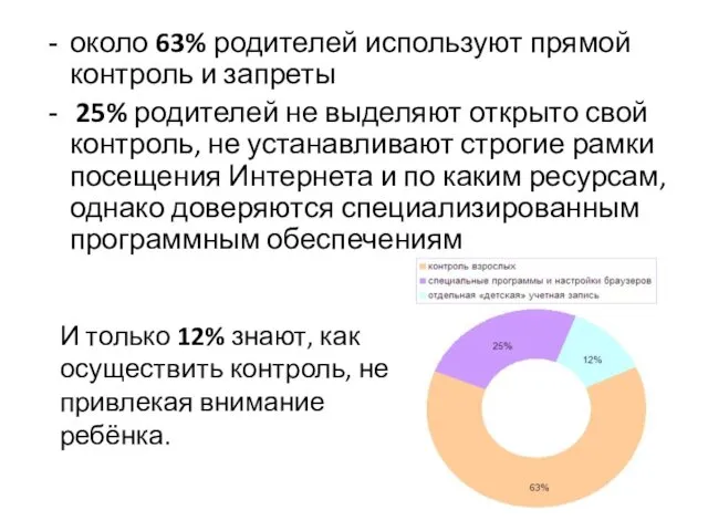 около 63% родителей используют прямой контроль и запреты 25% родителей не