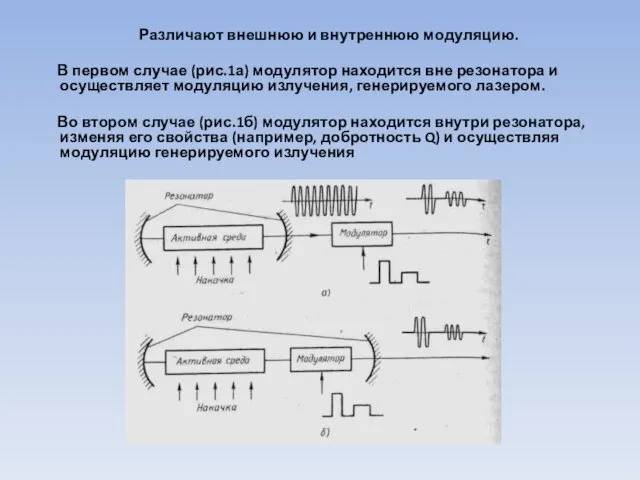 Различают внешнюю и внутреннюю модуляцию. В первом случае (рис.1а) модулятор находится