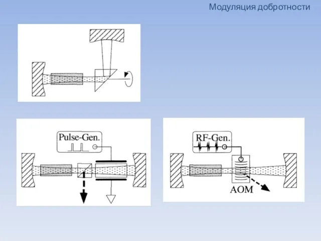 Модуляция добротности