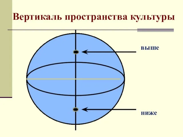 Вертикаль пространства культуры выше ниже