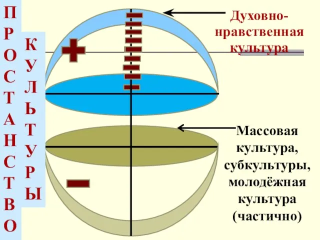 П Р О С Т А Н С Т В О