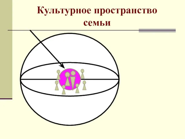 Культурное пространство семьи