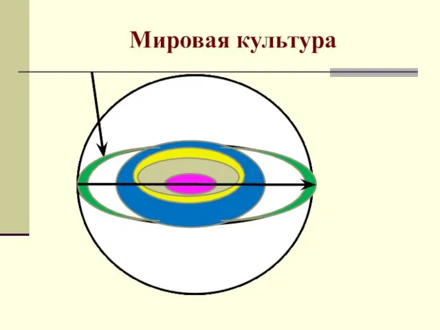 Мировая культура