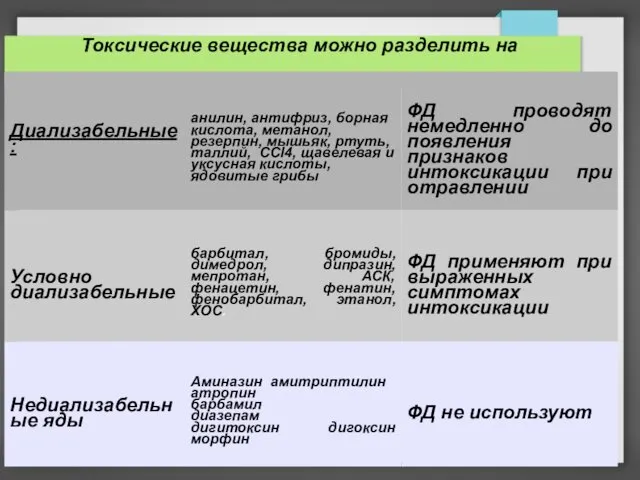 Токсические вещества можно разделить на