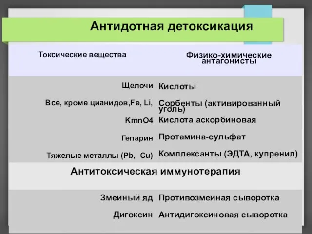 Антидотная детоксикация