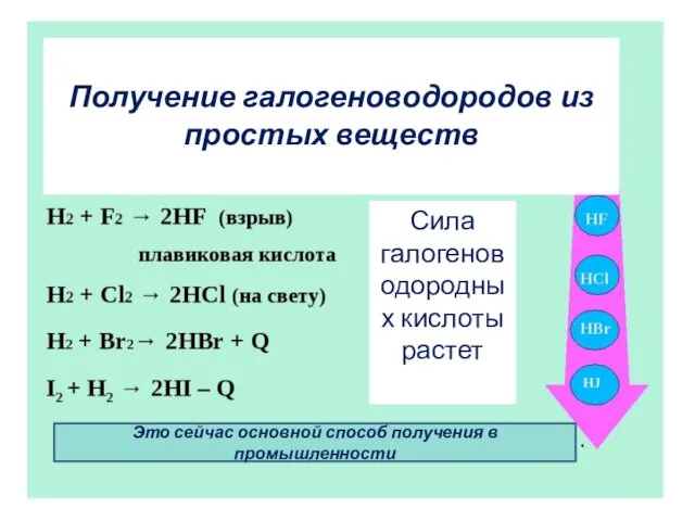 Сила галогеноводородных кислоты растет Получение галогеноводородов из простых веществ Это сейчас основной способ получения в промышленности