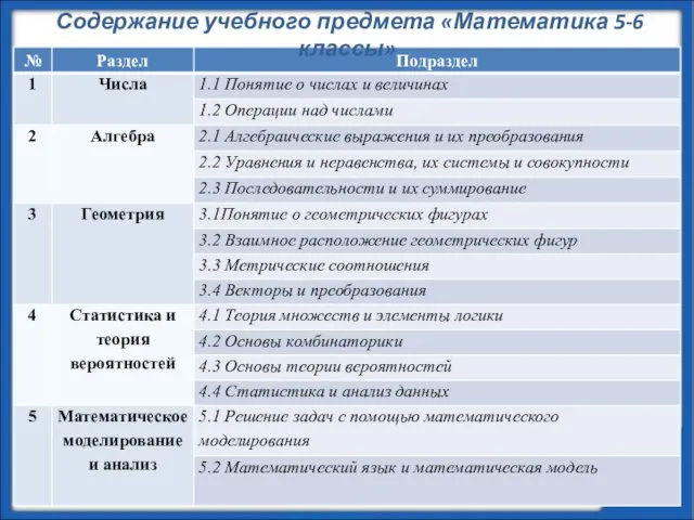 Содержание учебного предмета «Математика 5-6 классы»