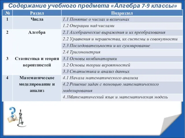 Содержание учебного предмета «Алгебра 7-9 классы»