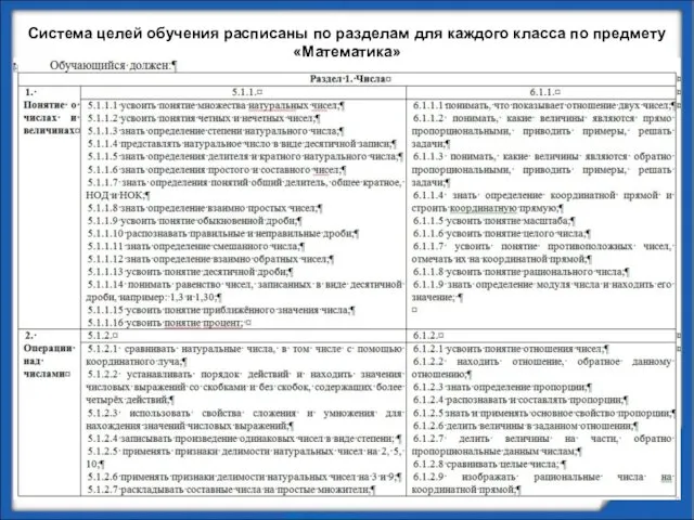 Система целей обучения расписаны по разделам для каждого класса по предмету «Математика»