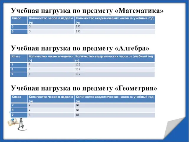 Учебная нагрузка по предмету «Математика» Учебная нагрузка по предмету «Алгебра» Учебная нагрузка по предмету «Геометрия»