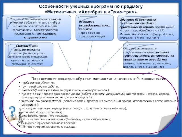 Особенности учебных программ по предмету «Математика», «Алгебра» и «Геометрия» Text in