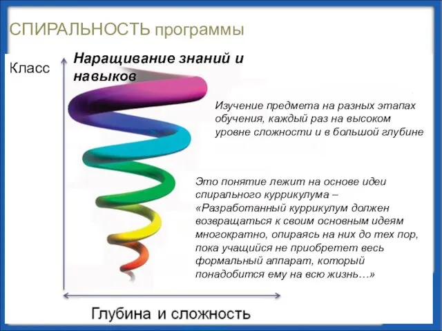 СПИРАЛЬНОСТЬ программы Класс Наращивание знаний и навыков Это понятие лежит на