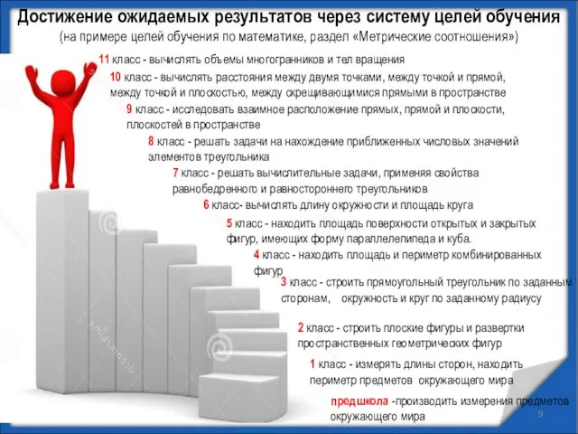 Достижение ожидаемых результатов через систему целей обучения (на примере целей обучения