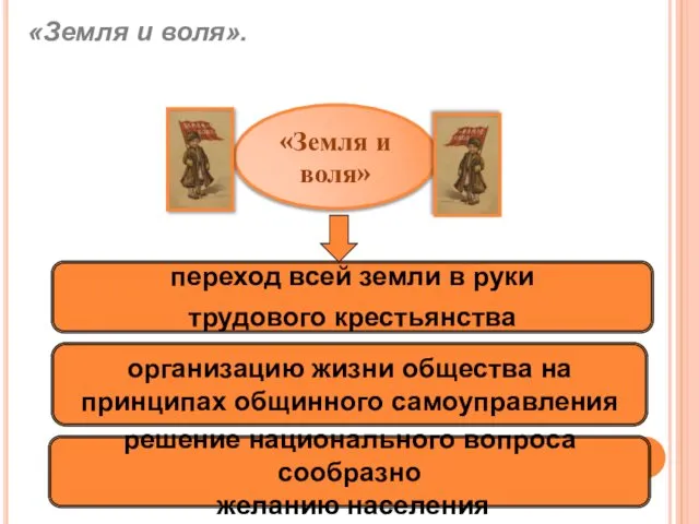 переход всей земли в руки трудового крестьянства организацию жизни общества на