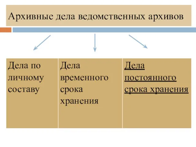 Архивные дела ведомственных архивов