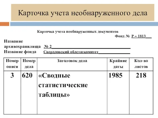 Карточка учета необнаруженного дела Карточка учета необнаруженных документов Фонд № Р