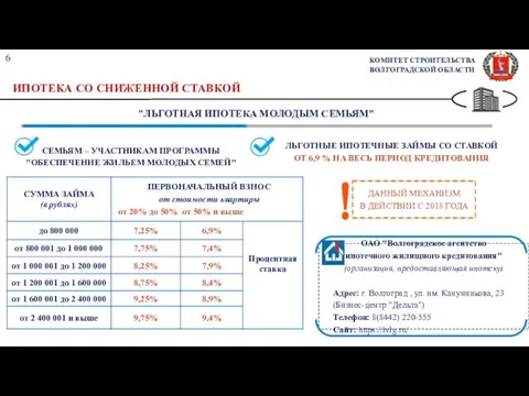 6 СЕМЬЯМ – УЧАСТНИКАМ ПРОГРАММЫ "ОБЕСПЕЧЕНИЕ ЖИЛЬЕМ МОЛОДЫХ СЕМЕЙ" ЛЬГОТНЫЕ ИПОТЕЧНЫЕ