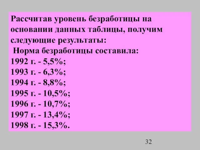 Рассчитав уровень безработицы на основании данных таблицы, получим следующие результаты: Норма