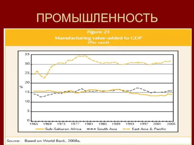 ПРОМЫШЛЕННОСТЬ