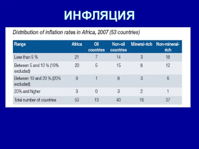 ИНФЛЯЦИЯ