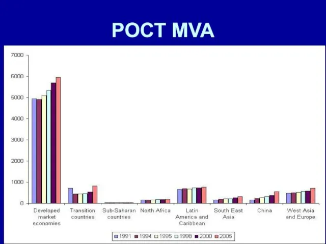 РОСТ MVA