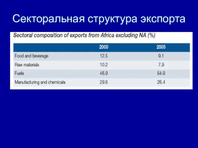 Секторальная структура экспорта