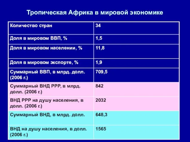 Тропическая Африка в мировой экономике