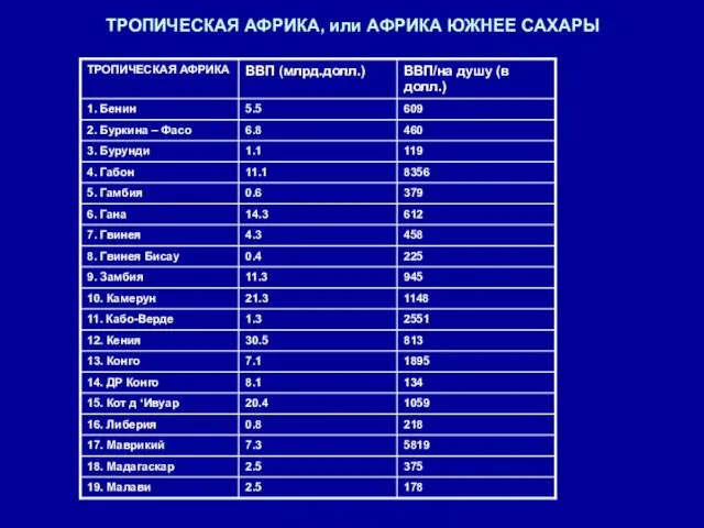 ТРОПИЧЕСКАЯ АФРИКА, или АФРИКА ЮЖНЕЕ САХАРЫ