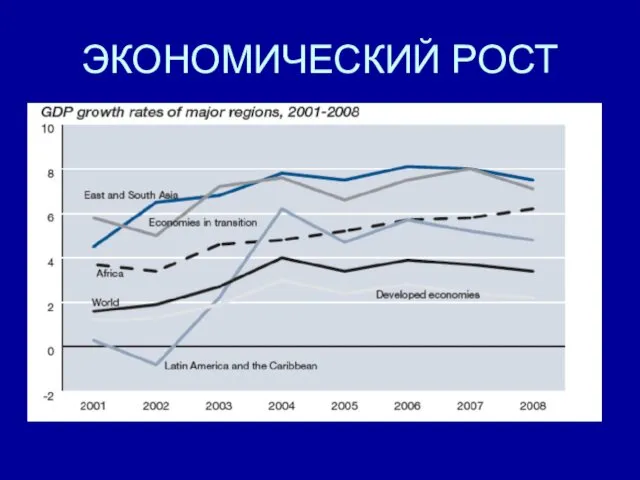 ЭКОНОМИЧЕСКИЙ РОСТ