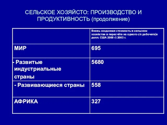 СЕЛЬСКОЕ ХОЗЯЙСТО: ПРОИЗВОДСТВО И ПРОДУКТИВНОСТЬ (продолжение)