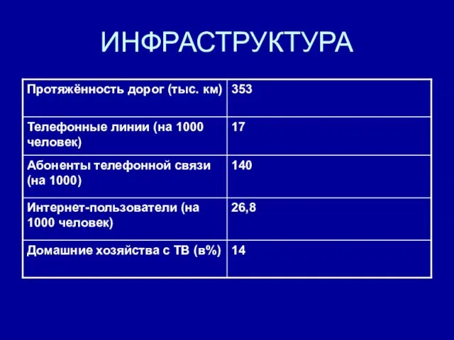 ИНФРАСТРУКТУРА