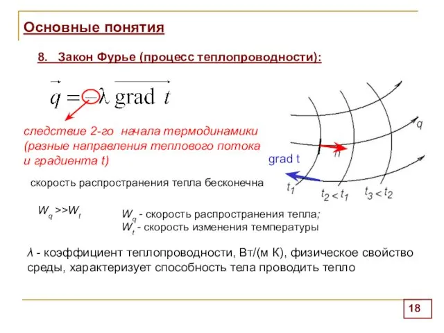 Основные понятия 8. Закон Фурье (процесс теплопроводности): скорость распространения тепла бесконечна