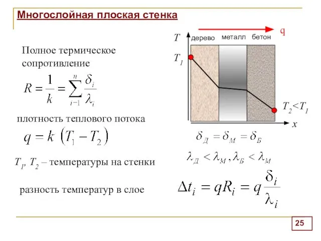 Многослойная плоская стенка плотность теплового потока разность температур в слое Полное