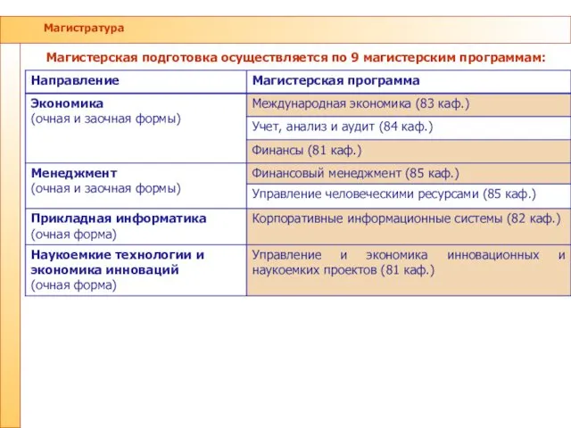 Магистратура Магистерская подготовка осуществляется по 9 магистерским программам: