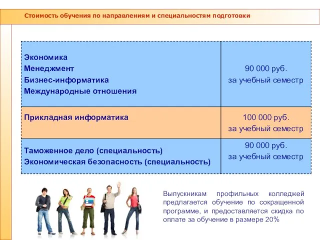 Стоимость обучения по направлениям и специальностям подготовки Выпускникам профильных колледжей предлагается